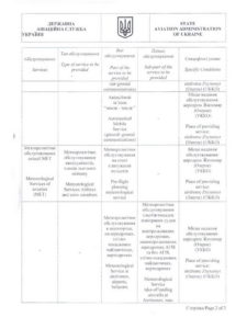 Сертифікат AFIS